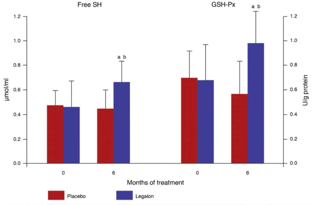 Milk thistle extract for the treatment of alcohol-induced liver disease Milk thistle extract for the treatment of alcohol-induced liver disease